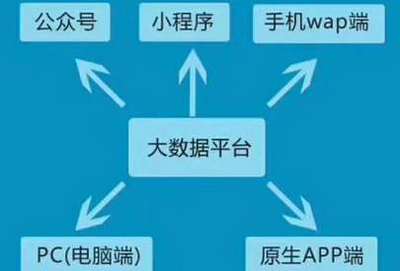 微信小程序APP定制開發(fā)系統(tǒng)開發(fā)